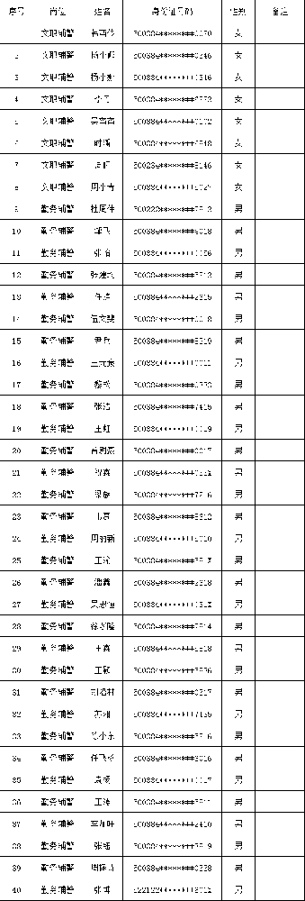 精诚公司派往重庆市南川区公安局警务辅助人员招聘资格审查通知